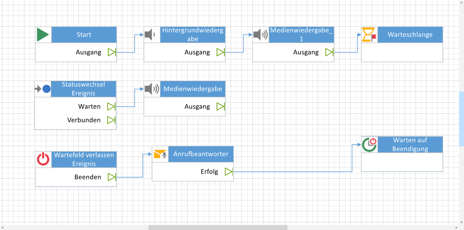 Im Prozessdesigner legen Sie fest, wann eine Voicemail aufgezeichnet wird.